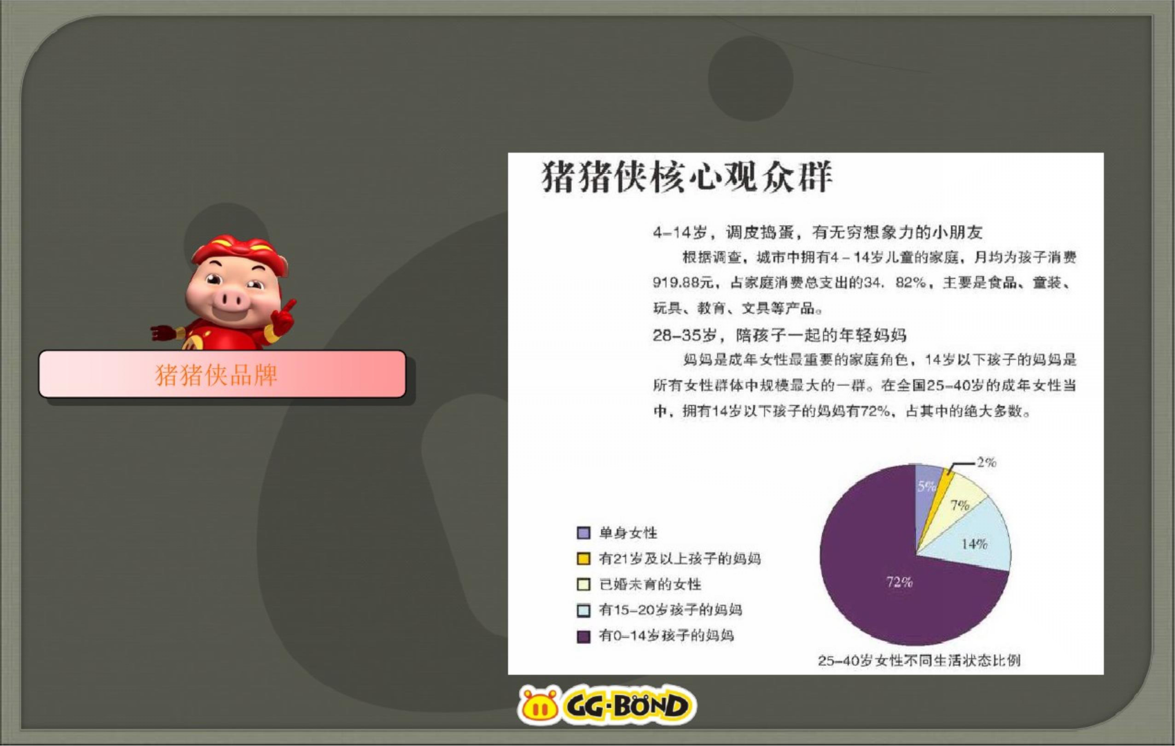 猪猪侠亲子嘉年华策划方案【亲子活动】【动漫】.pptx 第2页