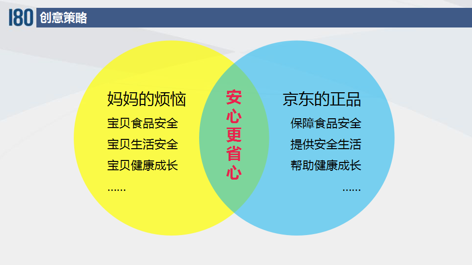2015京东母婴节social传播建议【快消品】.pptx 第3页