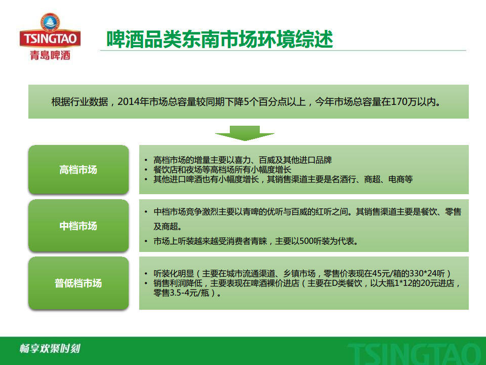 2015青岛啤酒东南市场品牌传播方案【新媒体运营】.pdf 第3页