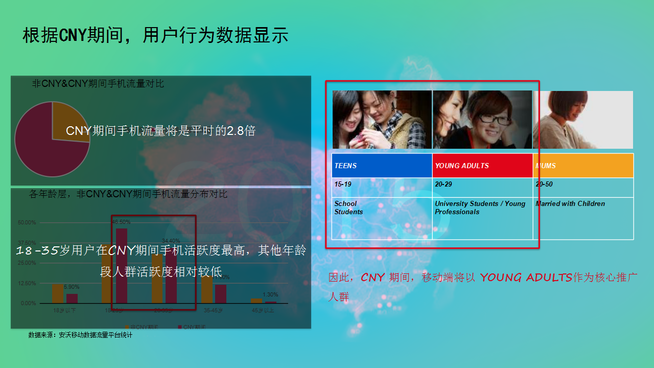 通用cny推广方案－媒体推荐【春节】.pptx 第3页