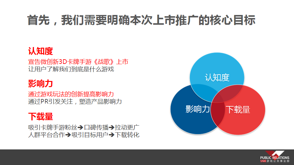 2015卡牌手游《战歌》传播推广方案【游戏】.pptx 第3页