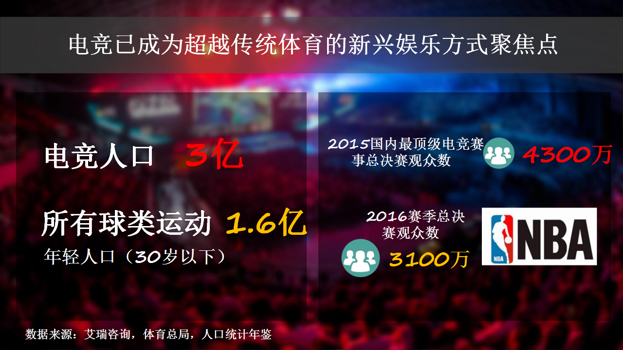 王者荣耀职业联赛-招商方案【游戏】.pptx 第3页