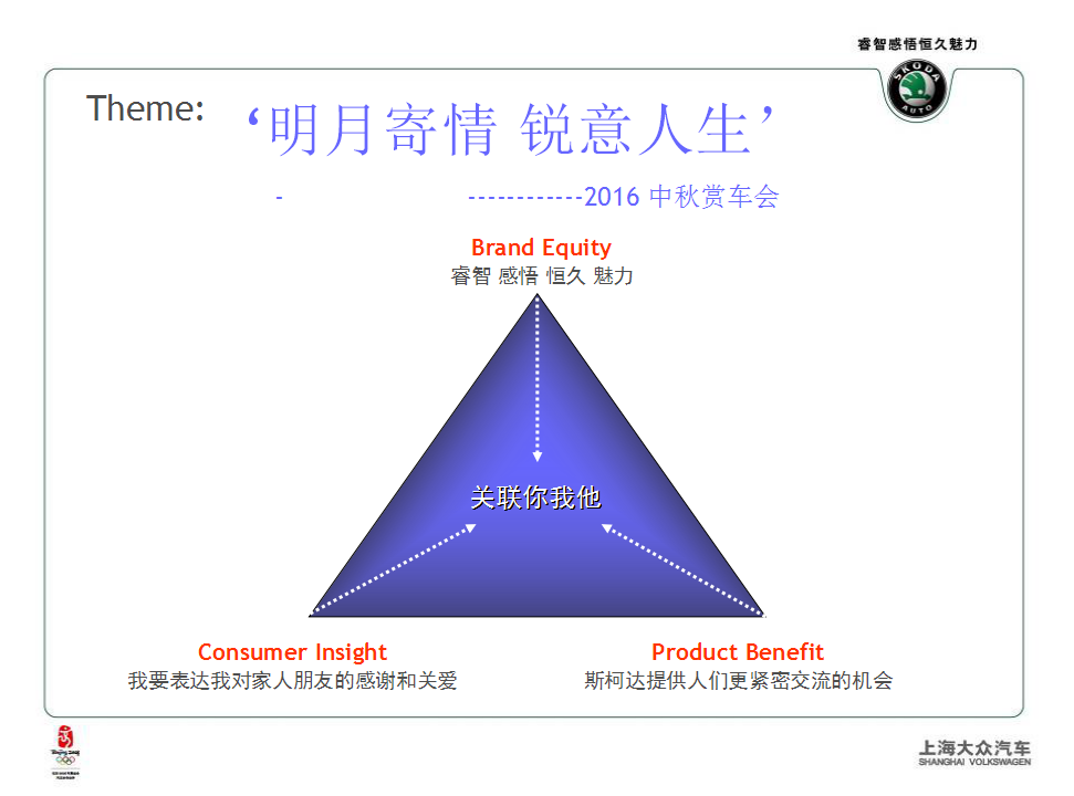 2016汽车4S店中秋赏车会策划方案【中秋节】.ppt 第2页