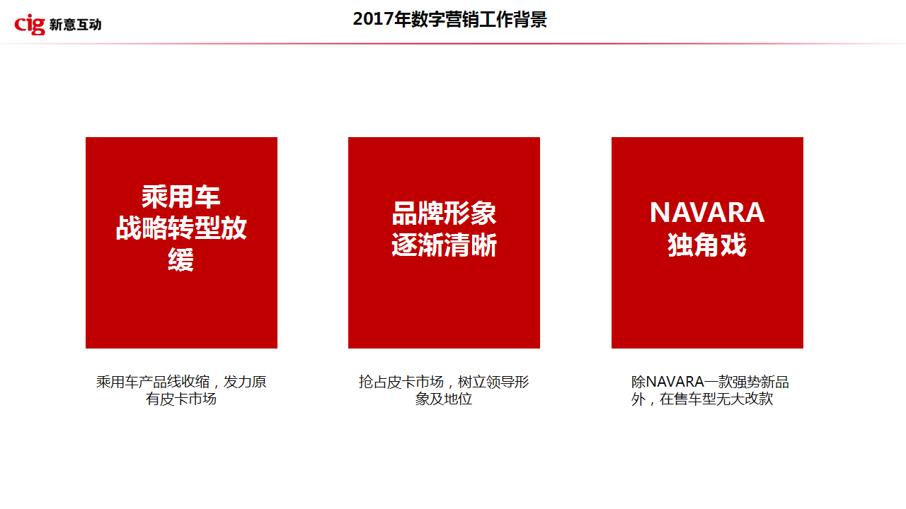 2018郑州日产2018年Q1数字营销传播方案【汽车】【新媒体运营】.ppt 第2页