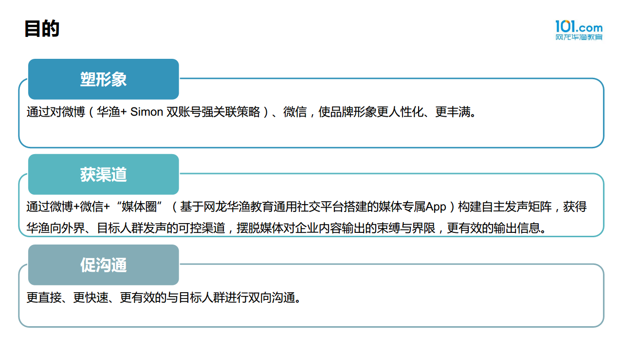 2015华渔新媒体运营方案-樊思羽【新媒体运营】.pdf 第2页