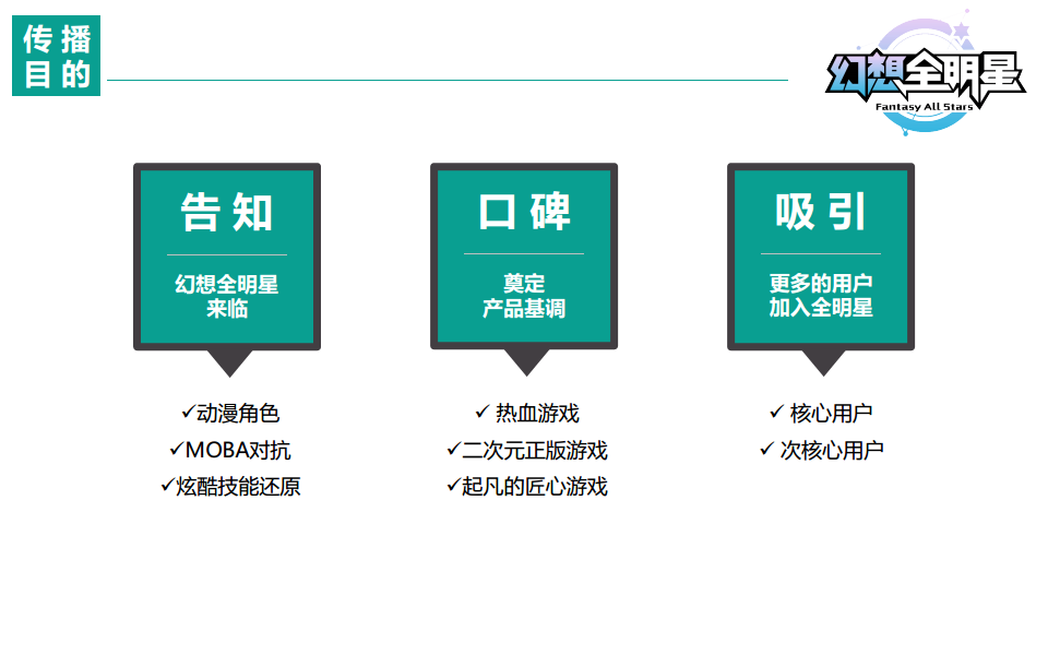 幻想全明星7月内测公关传播方案【游戏】.pdf 第3页