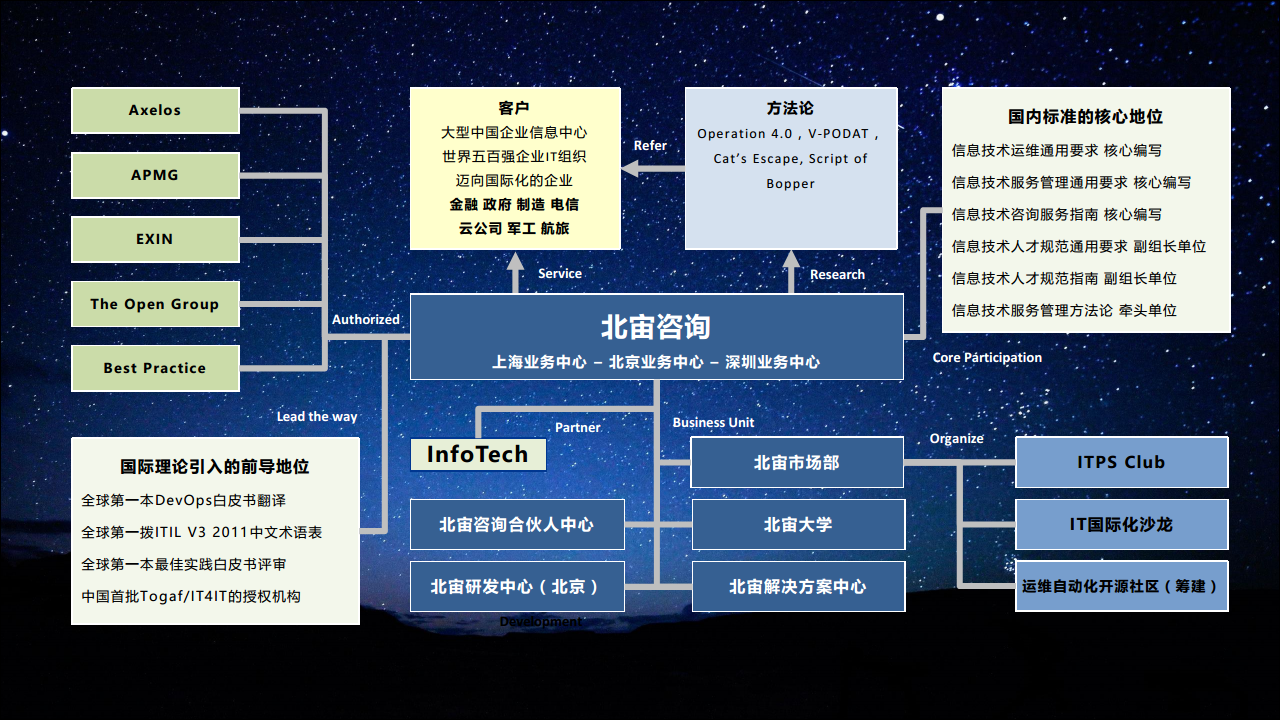 2017北宙2.0战略（北宙咨询 刘颋）【发布会】.pdf 第3页