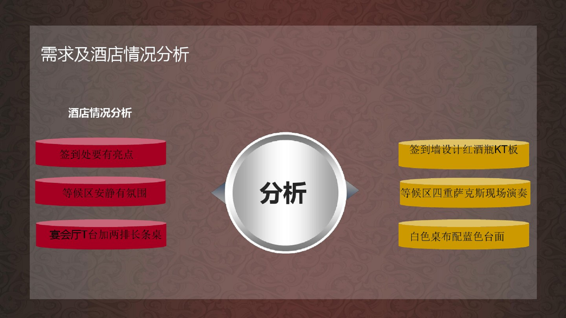2017堡酒庄新品发布会策划方案【发布会】.pdf 第3页