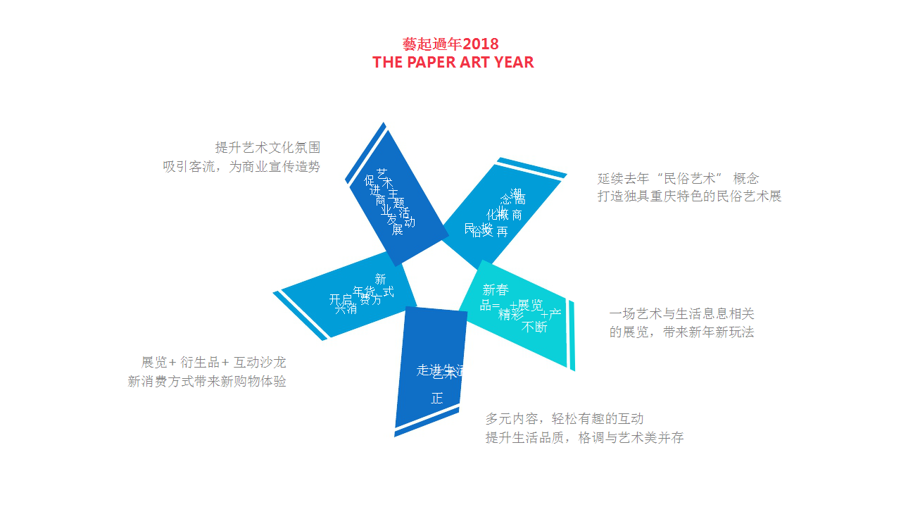 2018艺起过年纸艺文化美学展方案【活动策划】.ppt 第3页