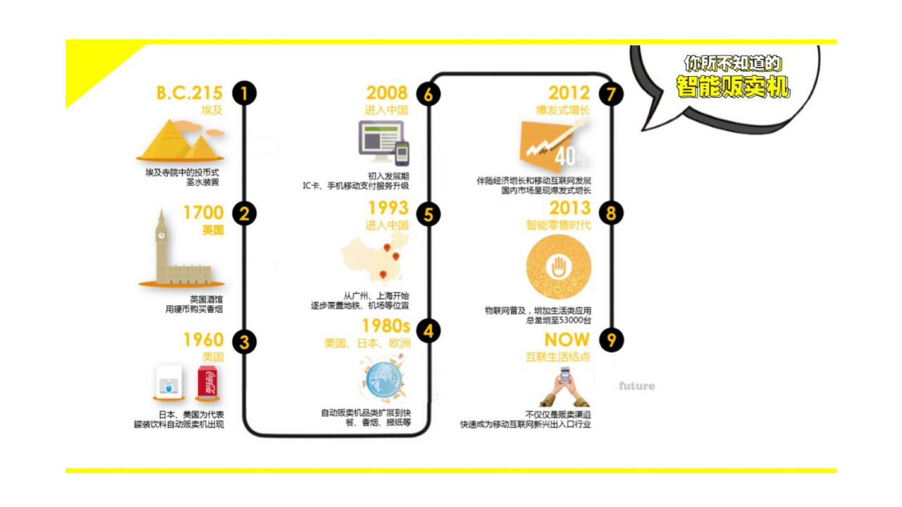 DELL游匣&times;友宝校园推广合作方案【游戏】.pdf 第2页