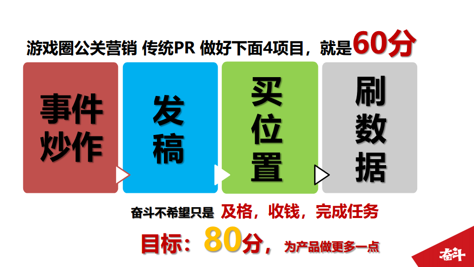 《洛奇英雄传》女妖王版本事件传播策划方案【游戏】.pdf 第2页