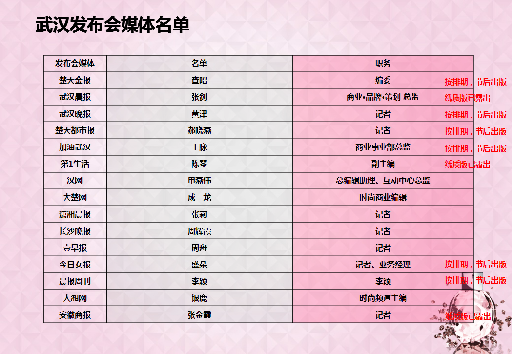 2014武汉媒体发布会PR Clipping【美妆护肤】.ppt 第3页