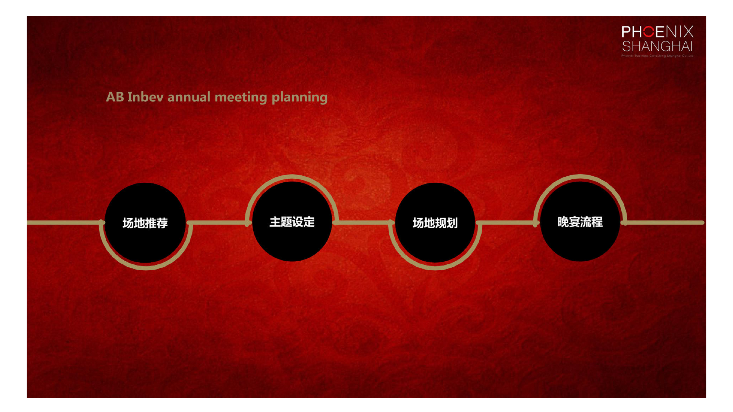 2017年度百威英博年会策划方案【年会策划】.pdf 第2页