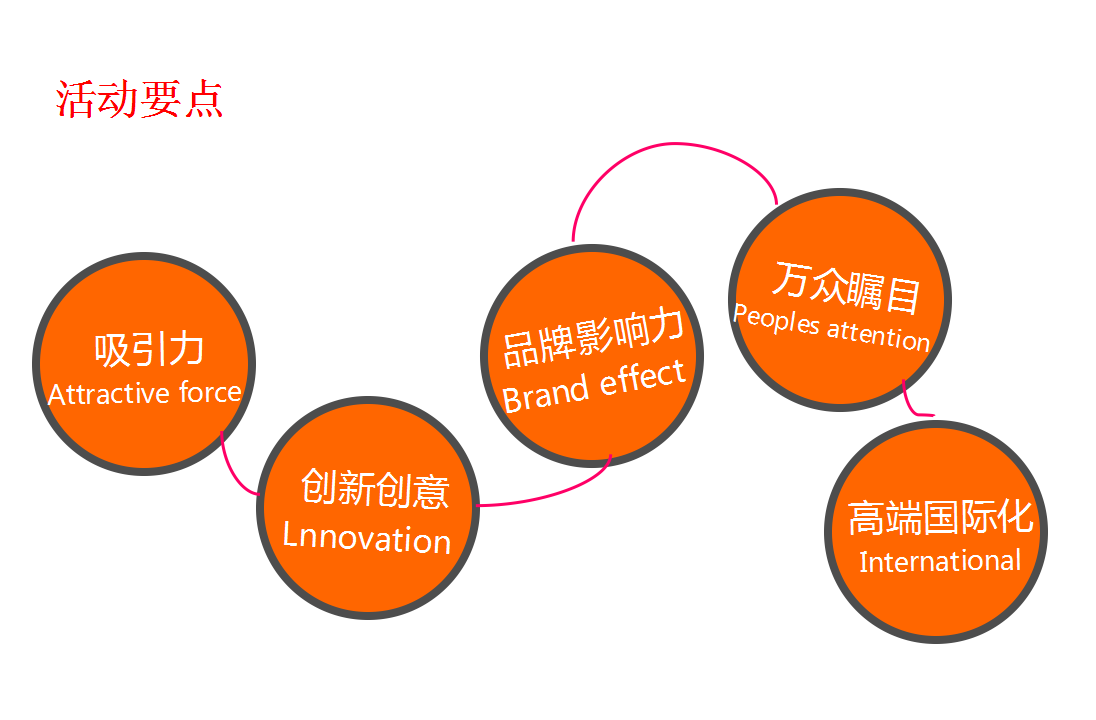 2018宜华城元旦暖场活动方案【活动策划】.ppt 第2页