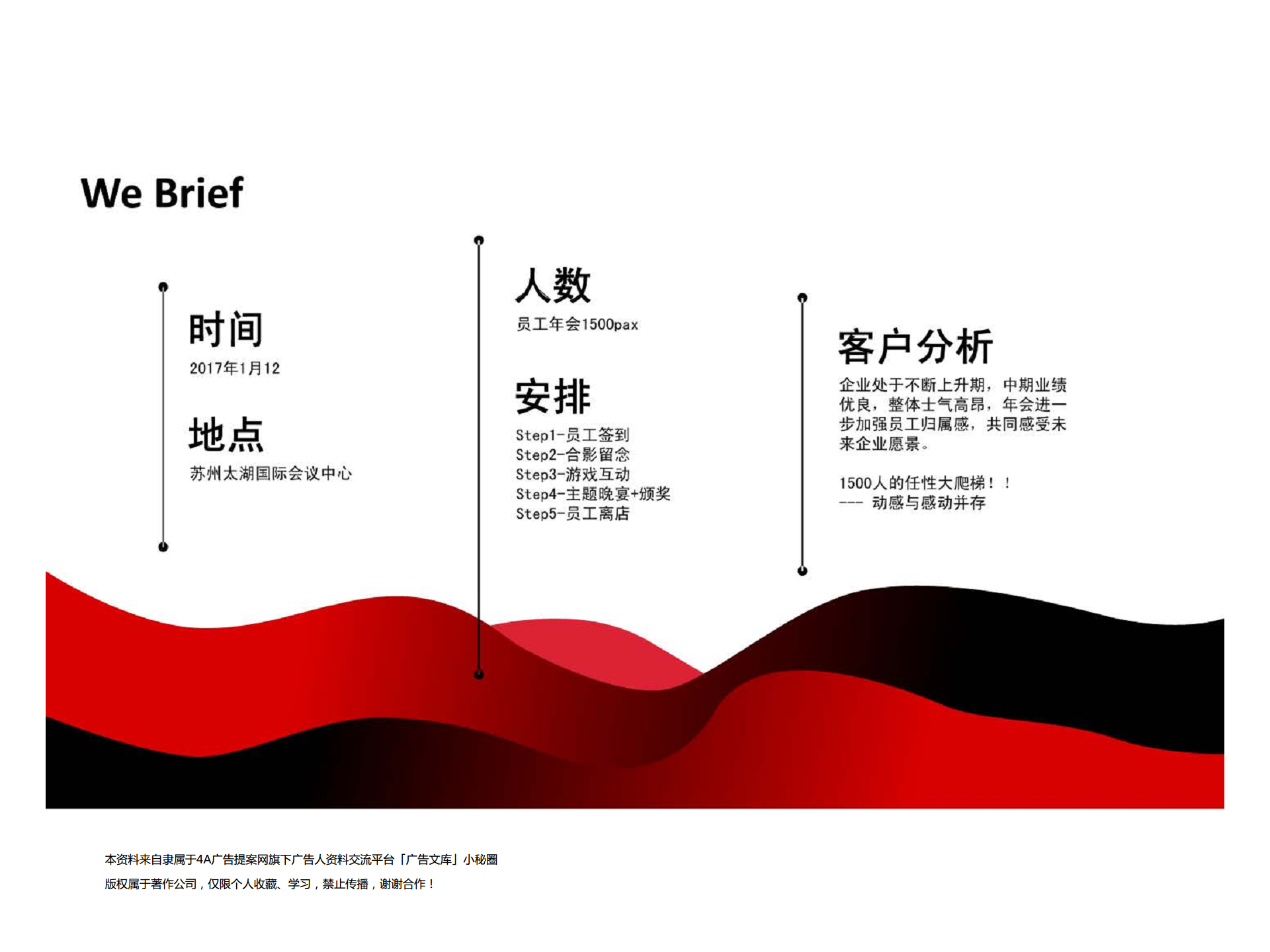 2016年耐世特中国年会策划提案【建材】.pdf 第2页