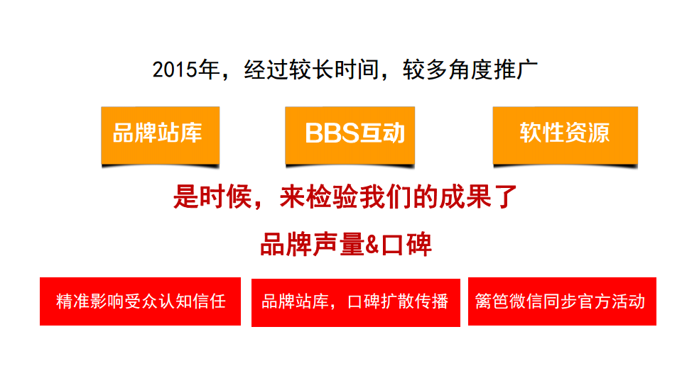 2016立邦品牌传播方案【建材】.pdf 第3页