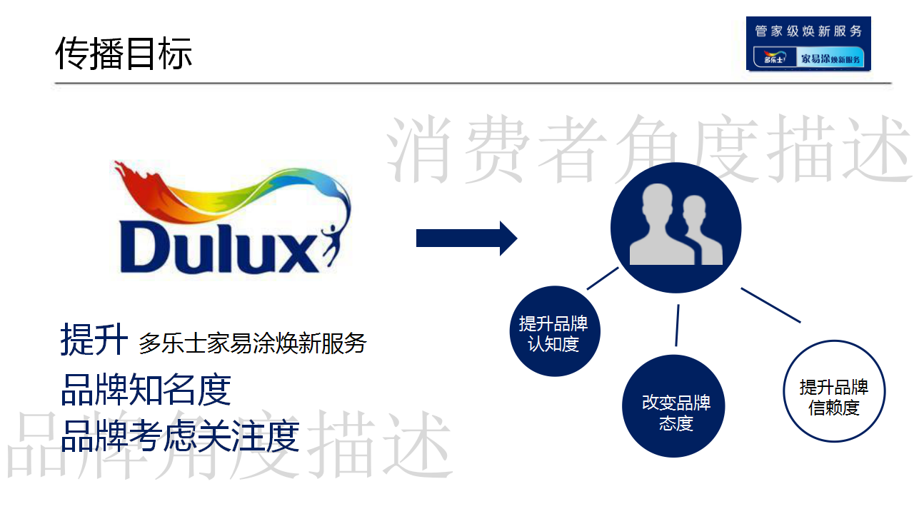 2016多乐士家易涂管家级焕新服务传播推广方案【建材】.ppt 第3页