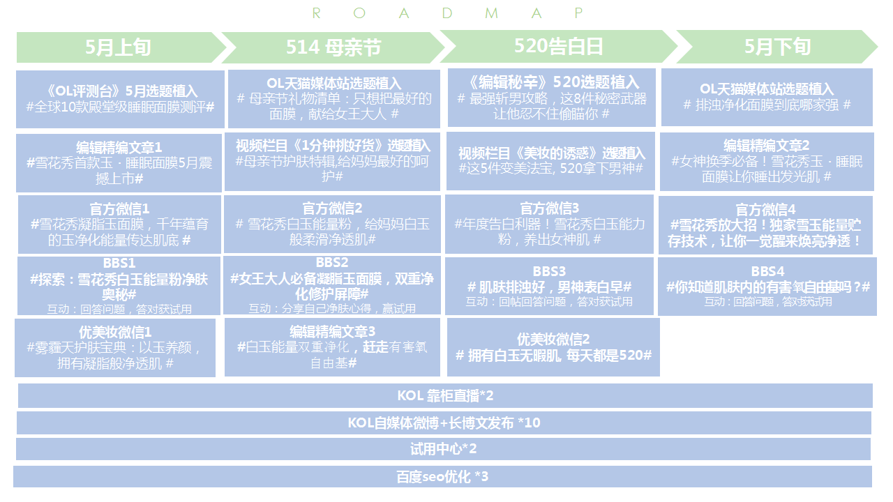 雪花秀凝脂玉面膜整合营销方案【美妆护肤】.pptx 第3页