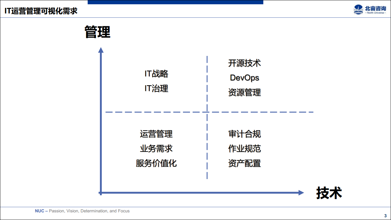 2017NUC View产品（北宙咨询 徐刚）【发布会】.pdf 第3页