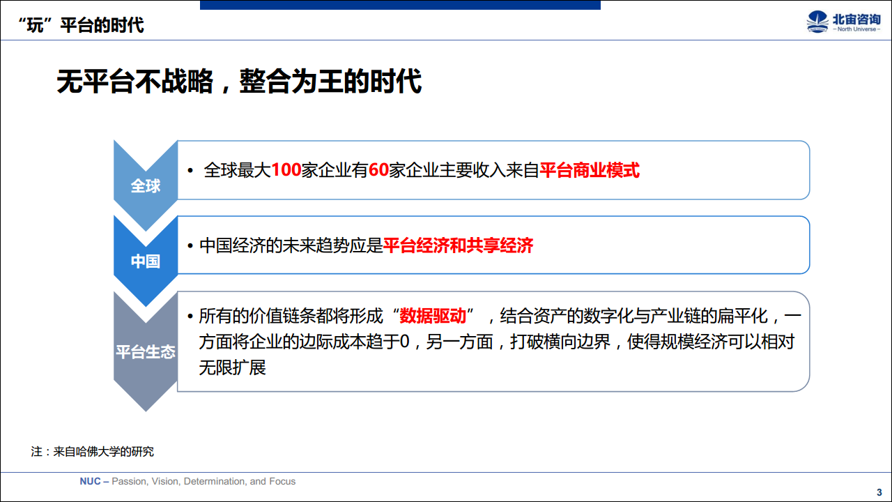 2017NUC Comm产品-iHolstein产品（深圳大讯永新 郭育铭）【发布会】.pdf 第3页