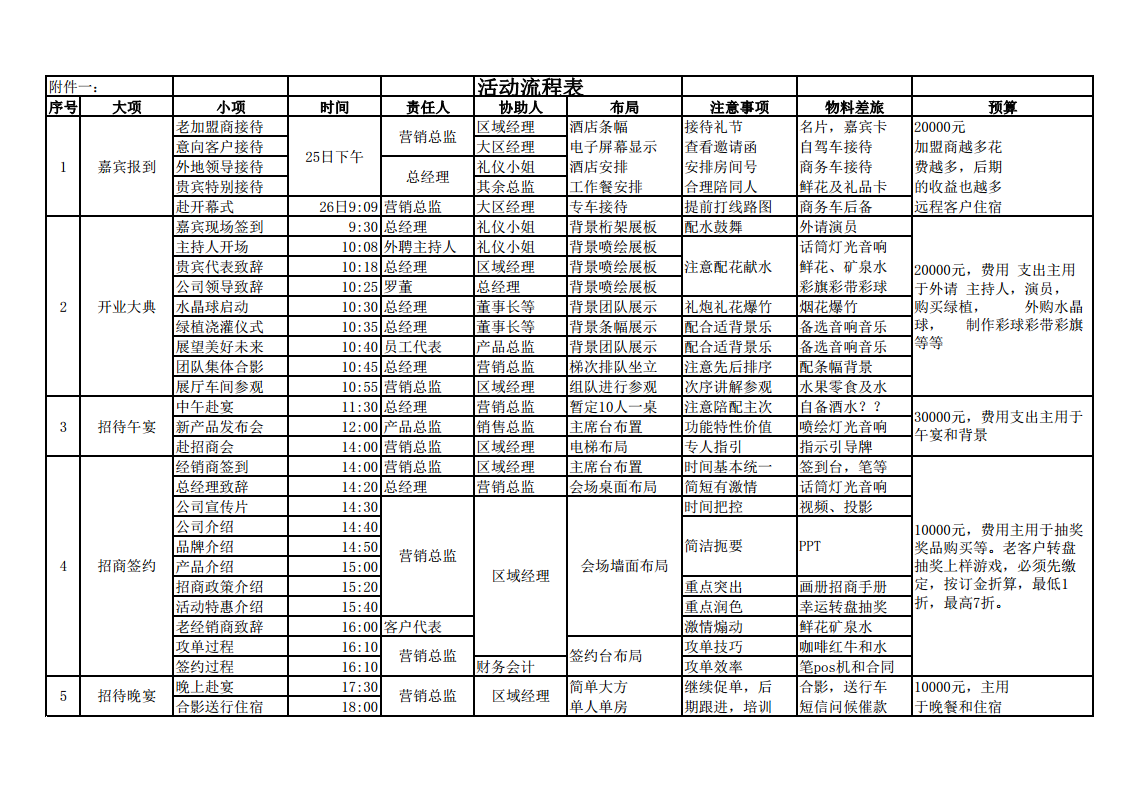 2017泰林科技乔迁庆典暨招商发布会策划简案【家居】.pdf 第2页
