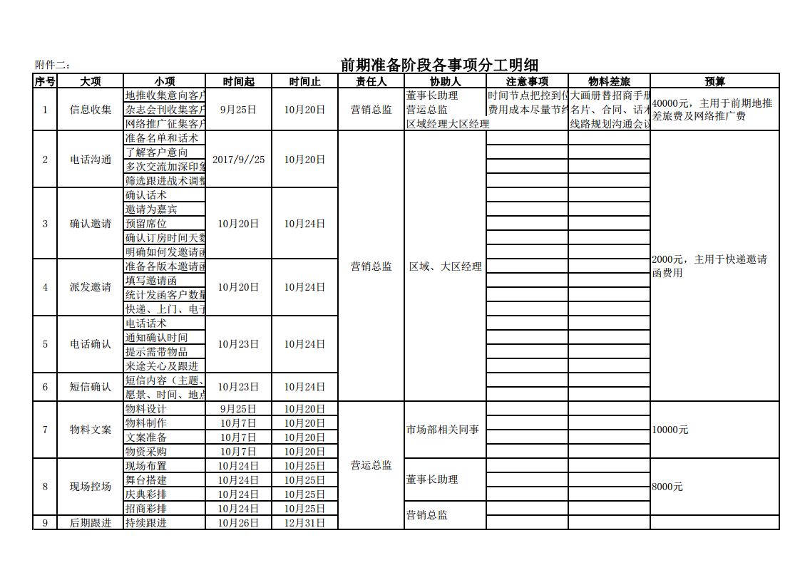 2017泰林科技乔迁庆典暨招商发布会策划简案【家居】.pdf 第3页