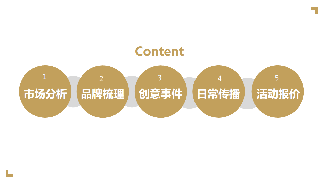 屈臣氏骨胶原品牌传播项目方案-蓝色光标【美妆护肤】.pdf 第2页