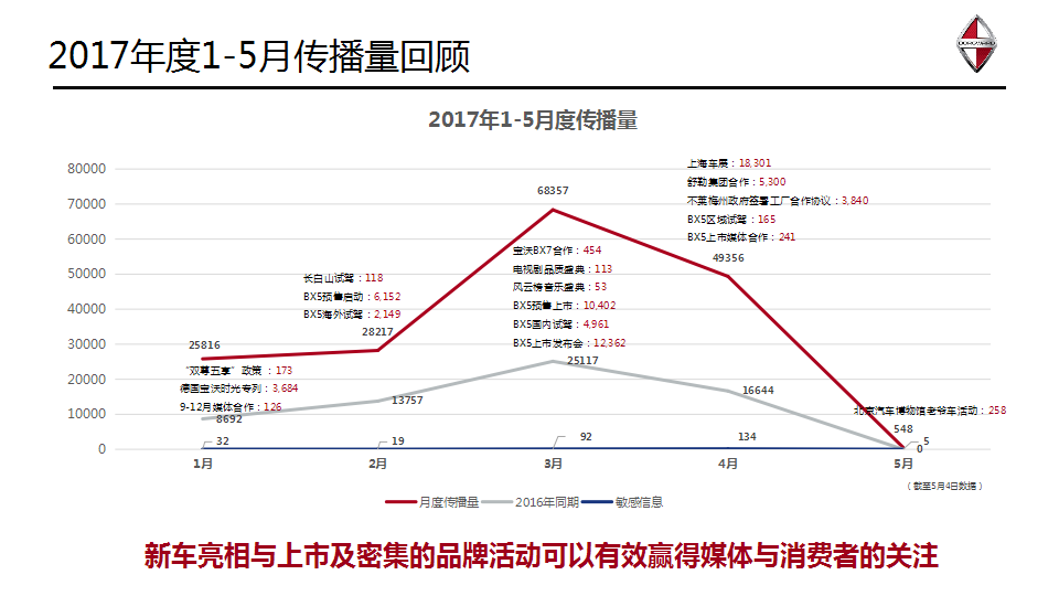 2017德国宝沃汽车品牌传播方案【汽车】.pptx 第3页