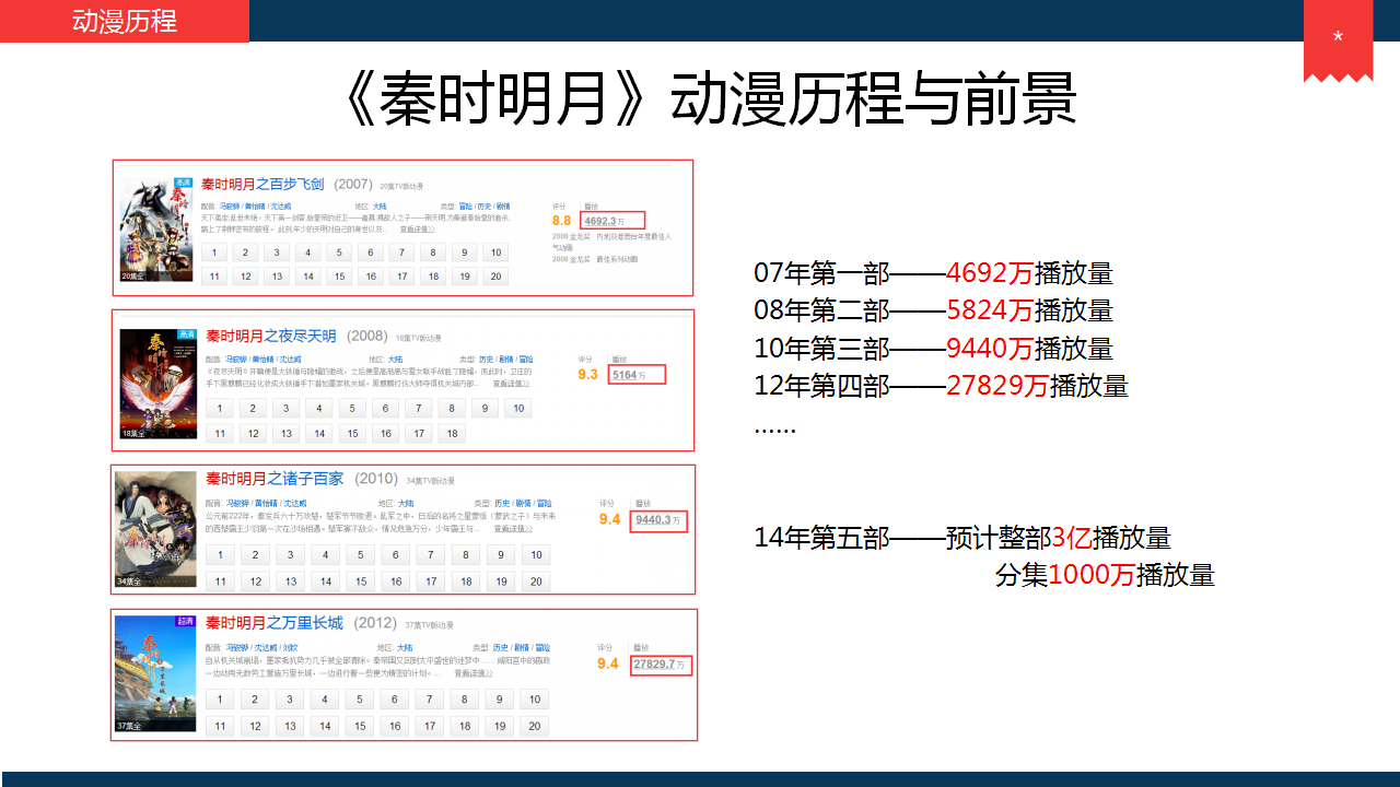 秦时明月-跨年市场方案【元旦】.ppt 第3页