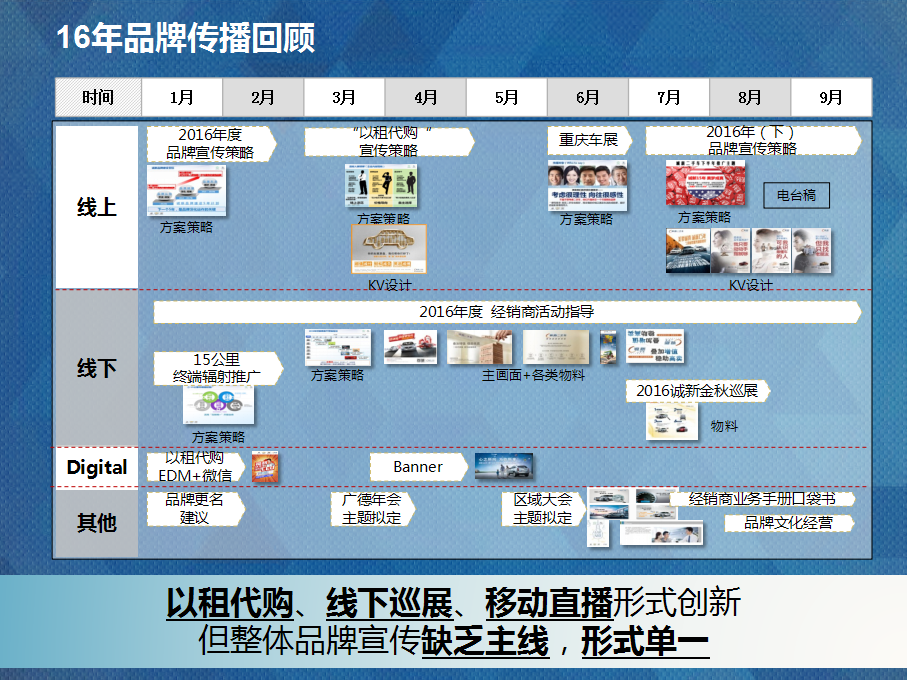2017诚新二手车年度品牌策略【汽车】.pptx 第3页