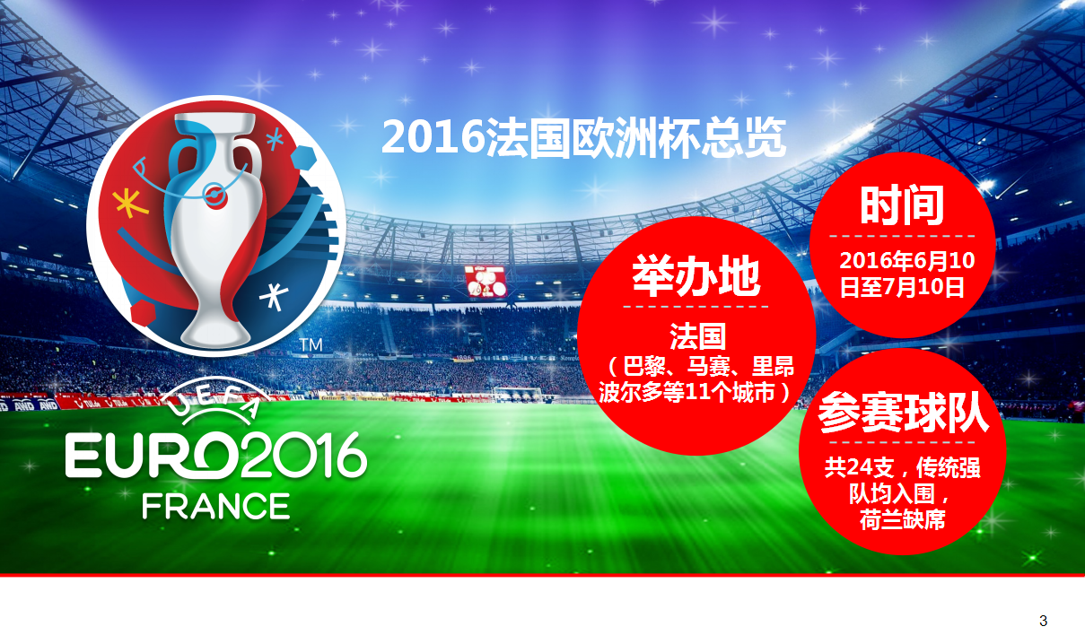 2016EURO第十五届法国欧洲杯赛事微信竞猜活动方案【足球】.ppt 第3页