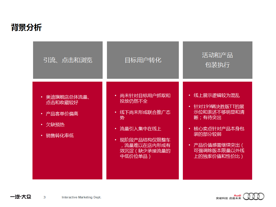 2014奥迪天猫【双十一】.ppt 第3页