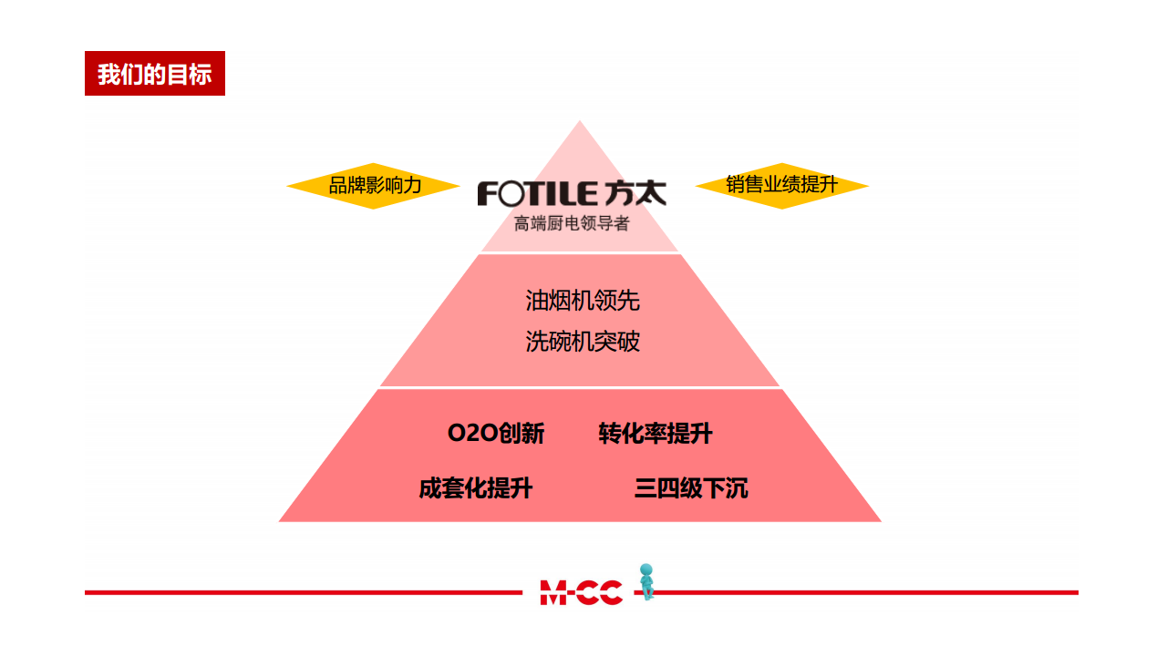 2016方太厨具整合促销方案【家居】.pdf 第2页