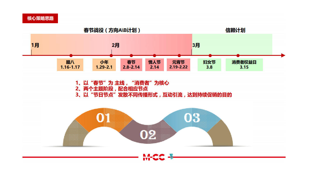 2016方太厨具整合促销方案【家居】.pdf 第3页