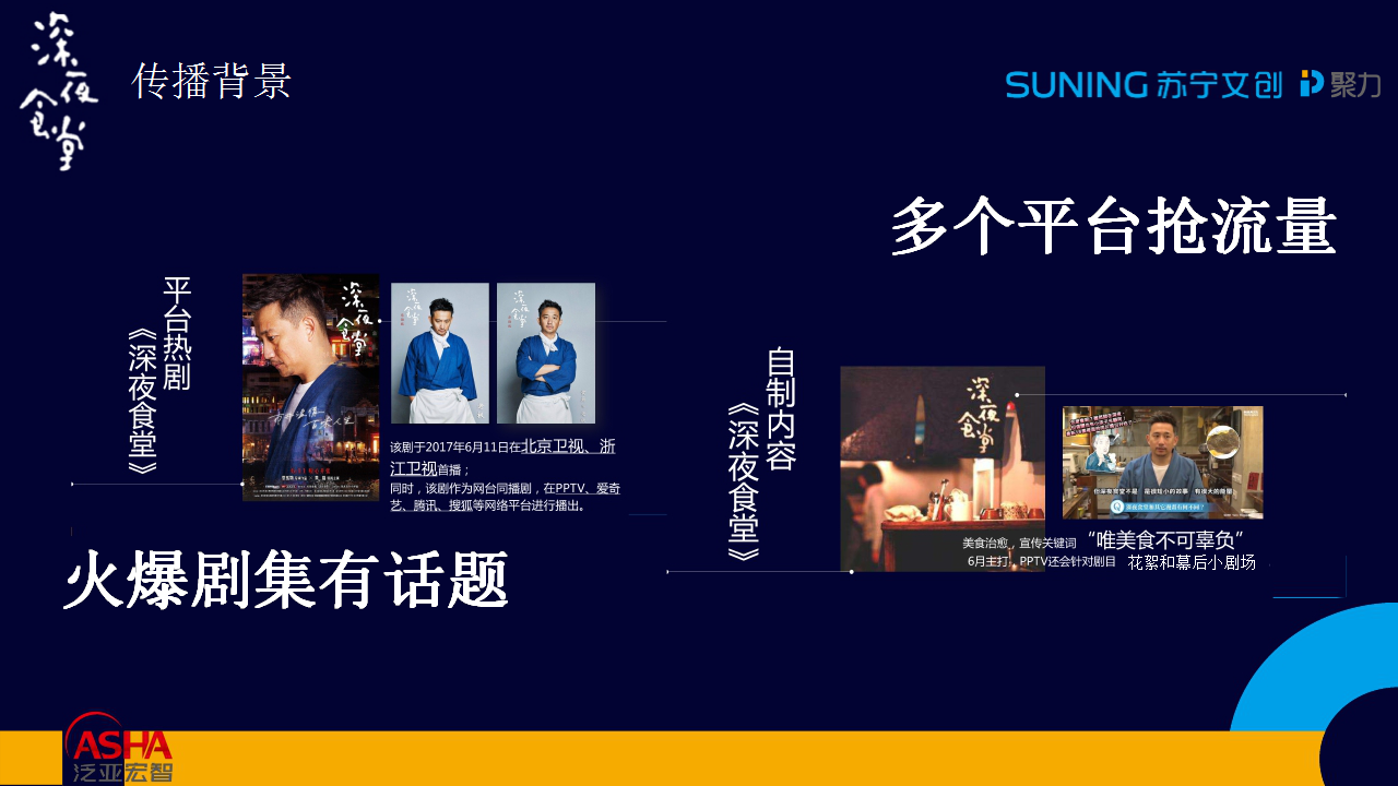 黄磊 《深夜食堂》开播引流传播执行方案【电视剧】.pptx 第3页