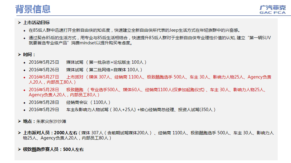 全新自由侠上市发布会活动方案【发布会】.pptx 第2页