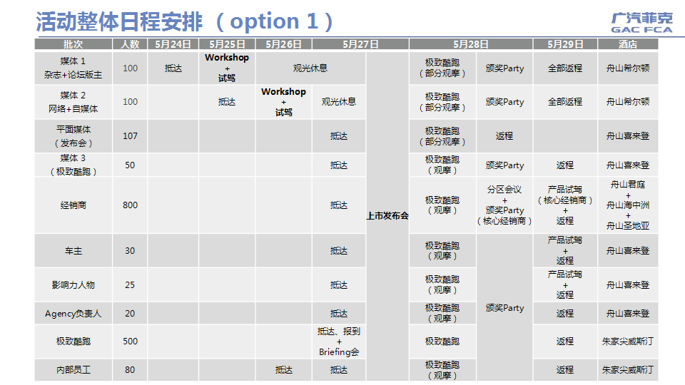 全新自由侠上市发布会活动方案【发布会】.pptx 第3页