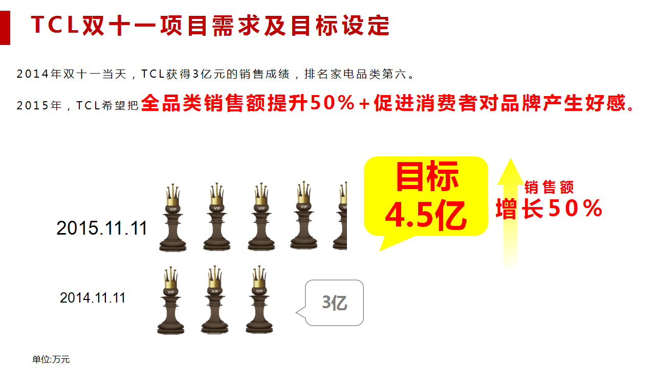 2015TCL双十一挑T节整合营销【双十一】.pptx 第3页