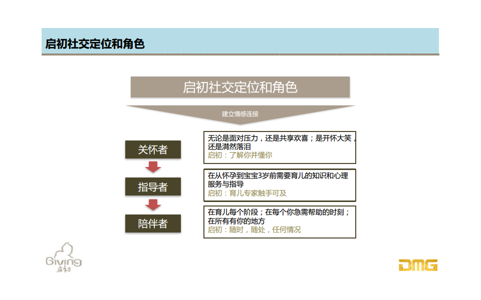 2015启初-微博微信运营总结【快消品】.pdf 第3页