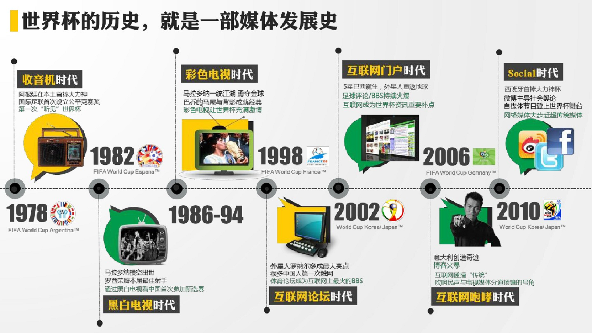 2014乐视体育世界杯营销策略【足球】.pdf 第2页
