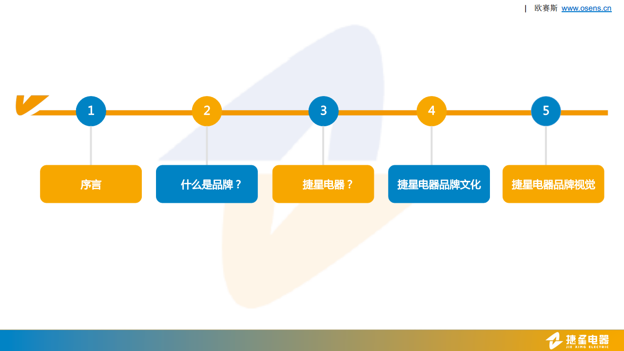 捷星电器电力行业品牌包装形象展示手册-欧赛斯【机械制造业】.pdf 第3页