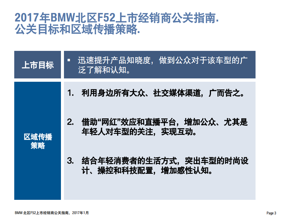 2017BMW北区全新BMW 1系运动轿车上市公关指南【汽车】.pdf 第3页