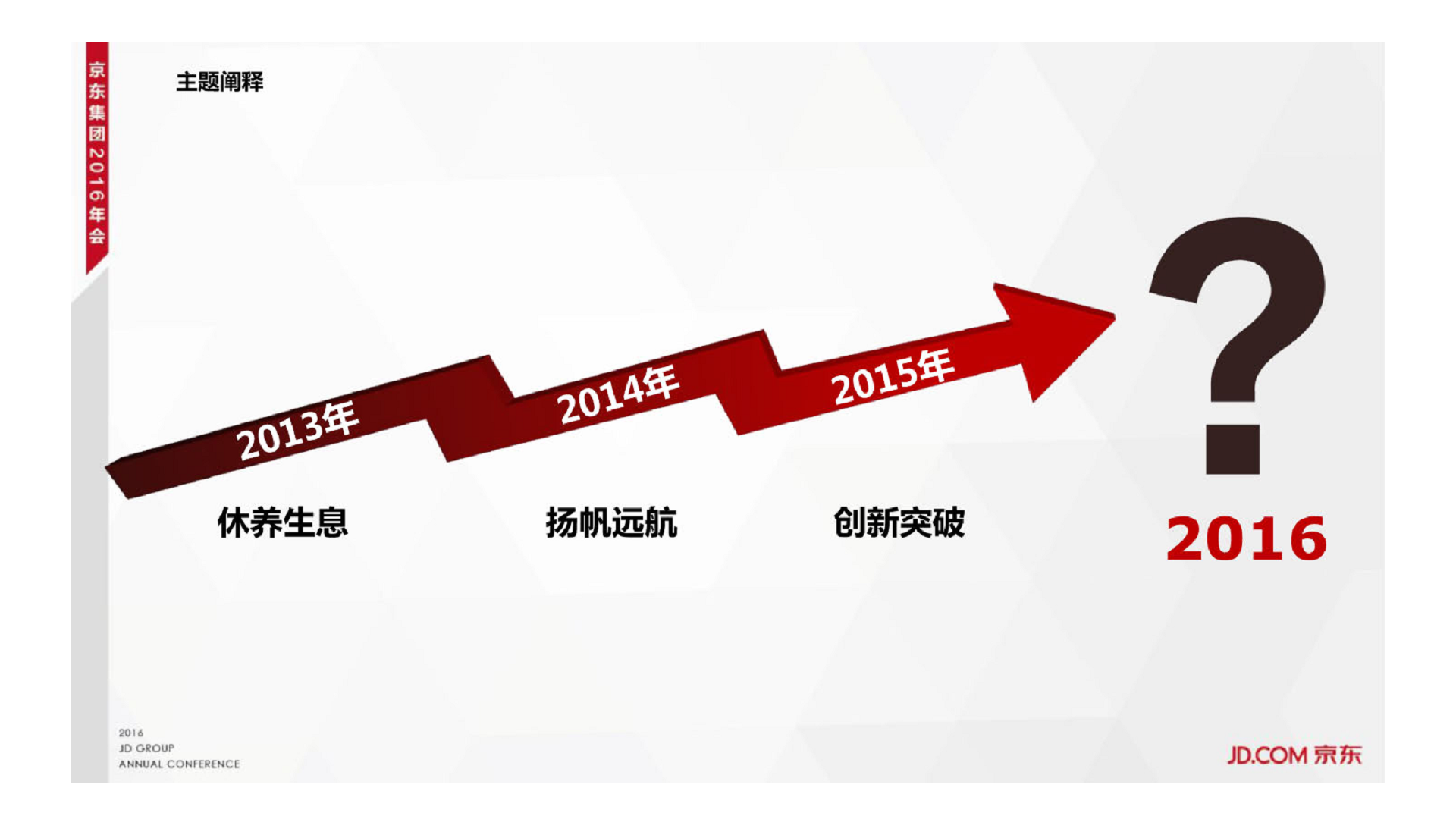 2016京东集团年会策划方案【年会策划】.pdf 第3页
