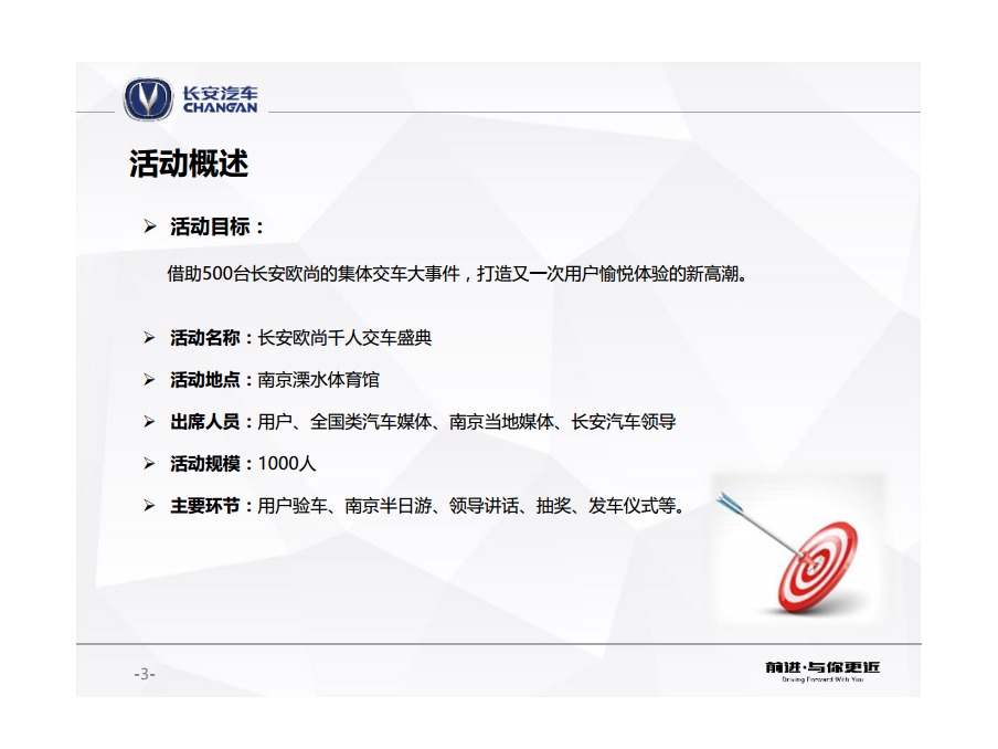 2016长安欧尚千人交车盛典-项目总结【汽车】.pdf 第3页