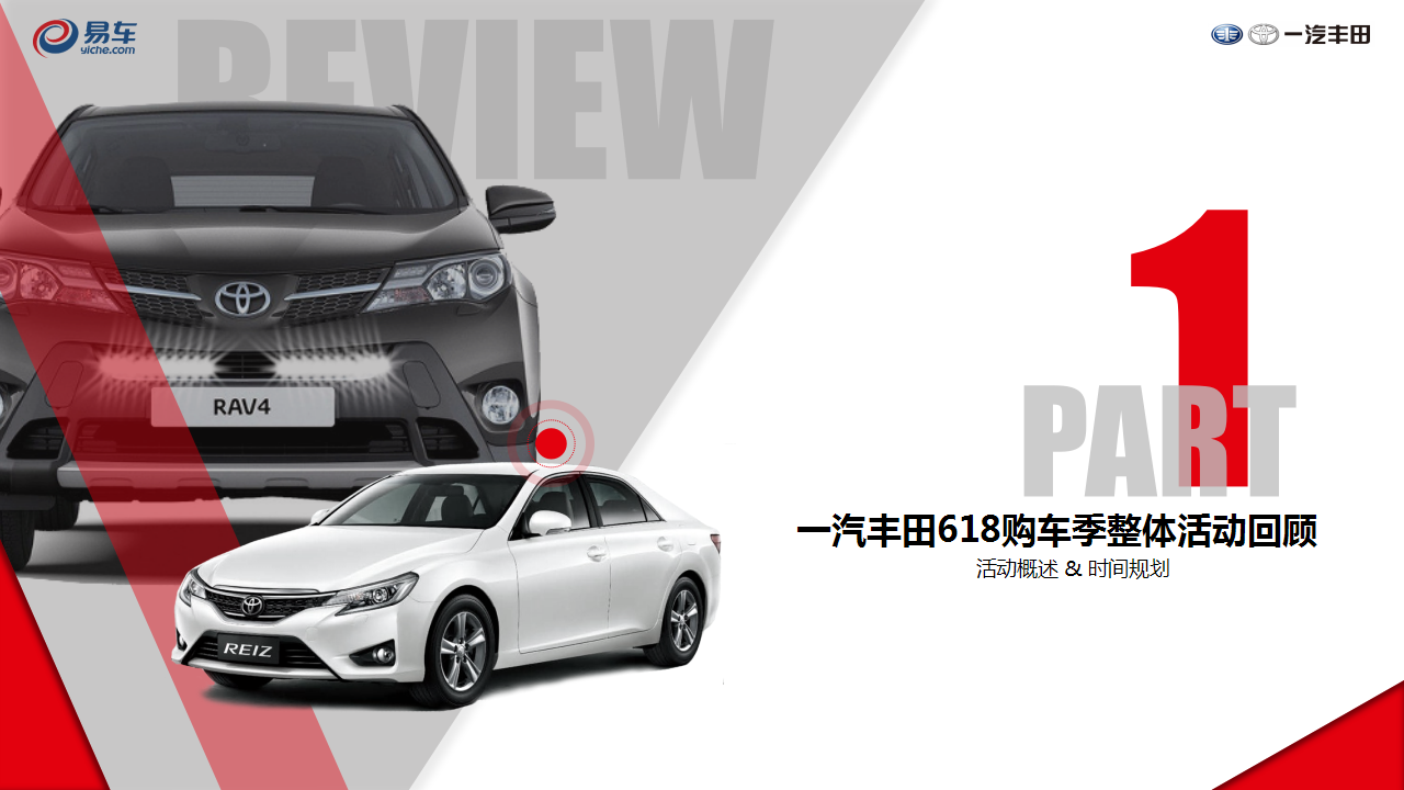 2015一汽丰田京东-易车购车季活动总结【双十一】.pptx 第2页