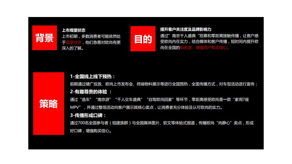 2016长安欧尚南京千人交车盛典-统计分析【汽车】.pdf 第3页