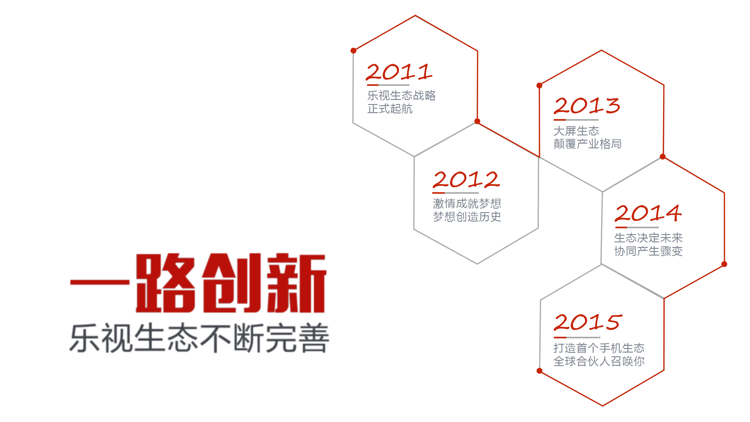 2015年乐视概况与整体介绍【发布会】.pptx 第3页