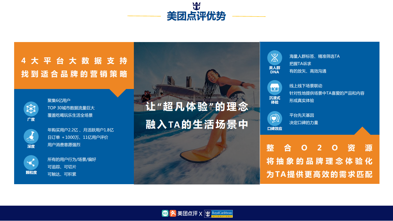 2017美团-皇家加勒比游轮暑期推广【旅游】.pdf 第3页