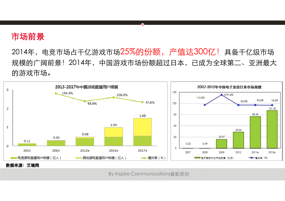 WCA Angelababy 专项娱乐营销提案【电竞】.pdf 第3页