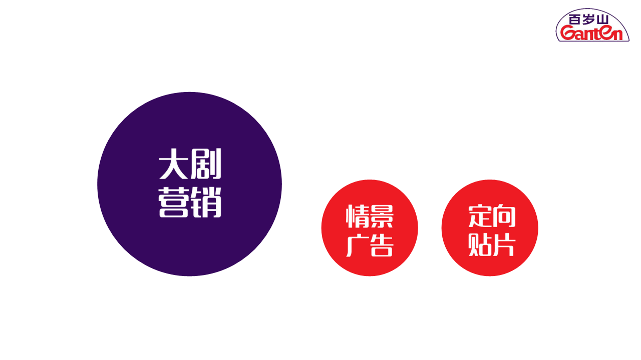 景田百岁山-PPTV体育营销推广案【体育】.pdf 第3页